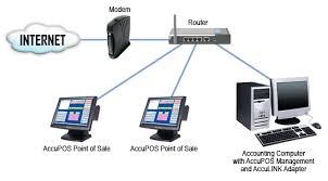 Point of Sale Network Wiring |Register Cabling Long Island